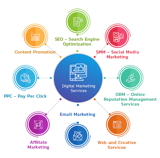 Digital Marketing Services