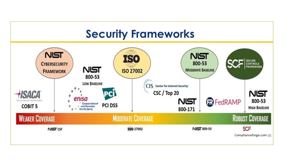 Security Frameworks