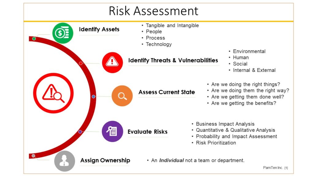 what is risk assessment in cyber security? 2